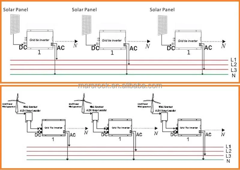 600 W 18 V do laço da grade micro inversor, 10.5-28 V DC ... pv diagram matlab code 