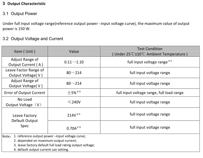 Input voltage range. Input voltage range