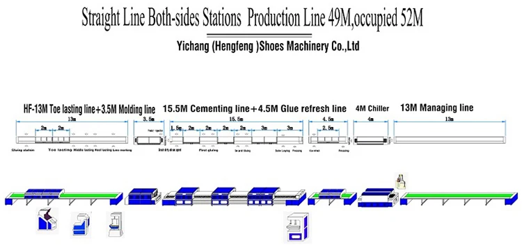 shoe assembly line.jpg