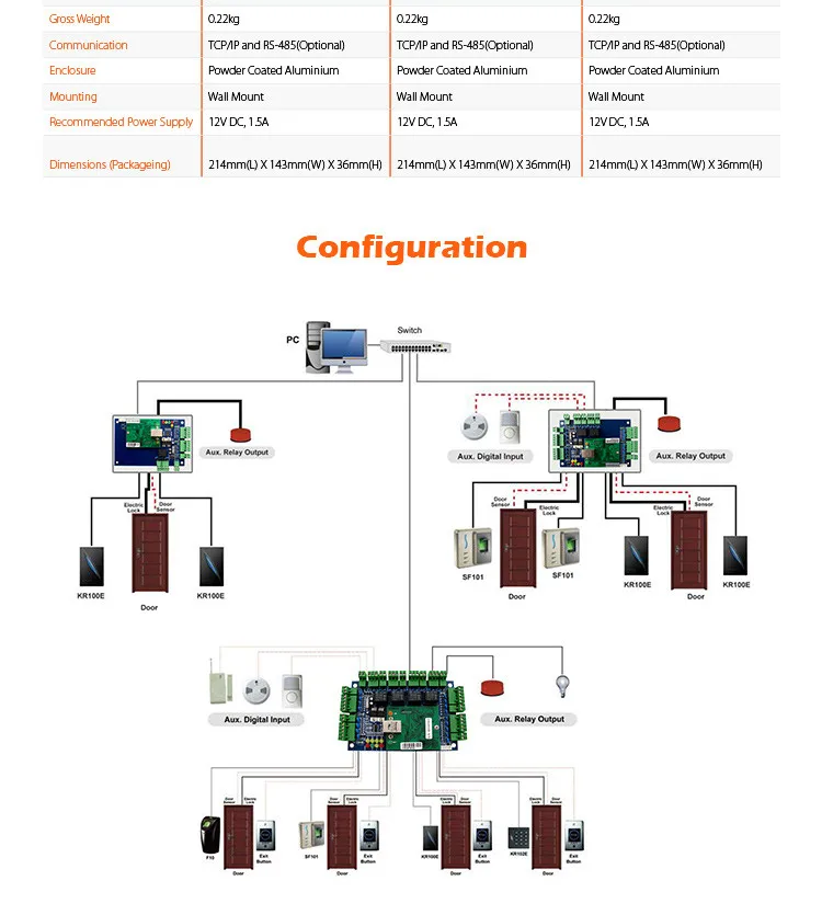 access control panel factory