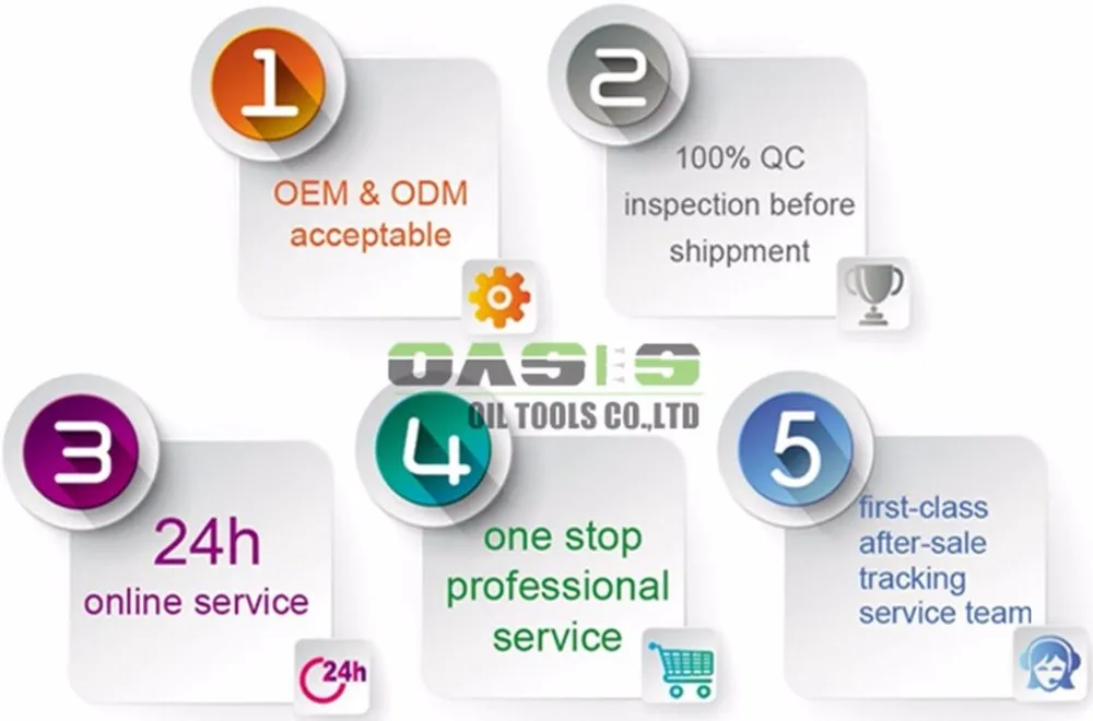 API 5CT Seamless Casing and Tubing/API J55 K55 L80 N80 P110 Water Oil Well Casing Pipe