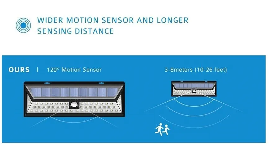 solar sensor wall light 54LED  (5).jpg