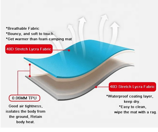 Sunshine Lightweight Inflatable Sleeping Mats Adults Backpack Hiking