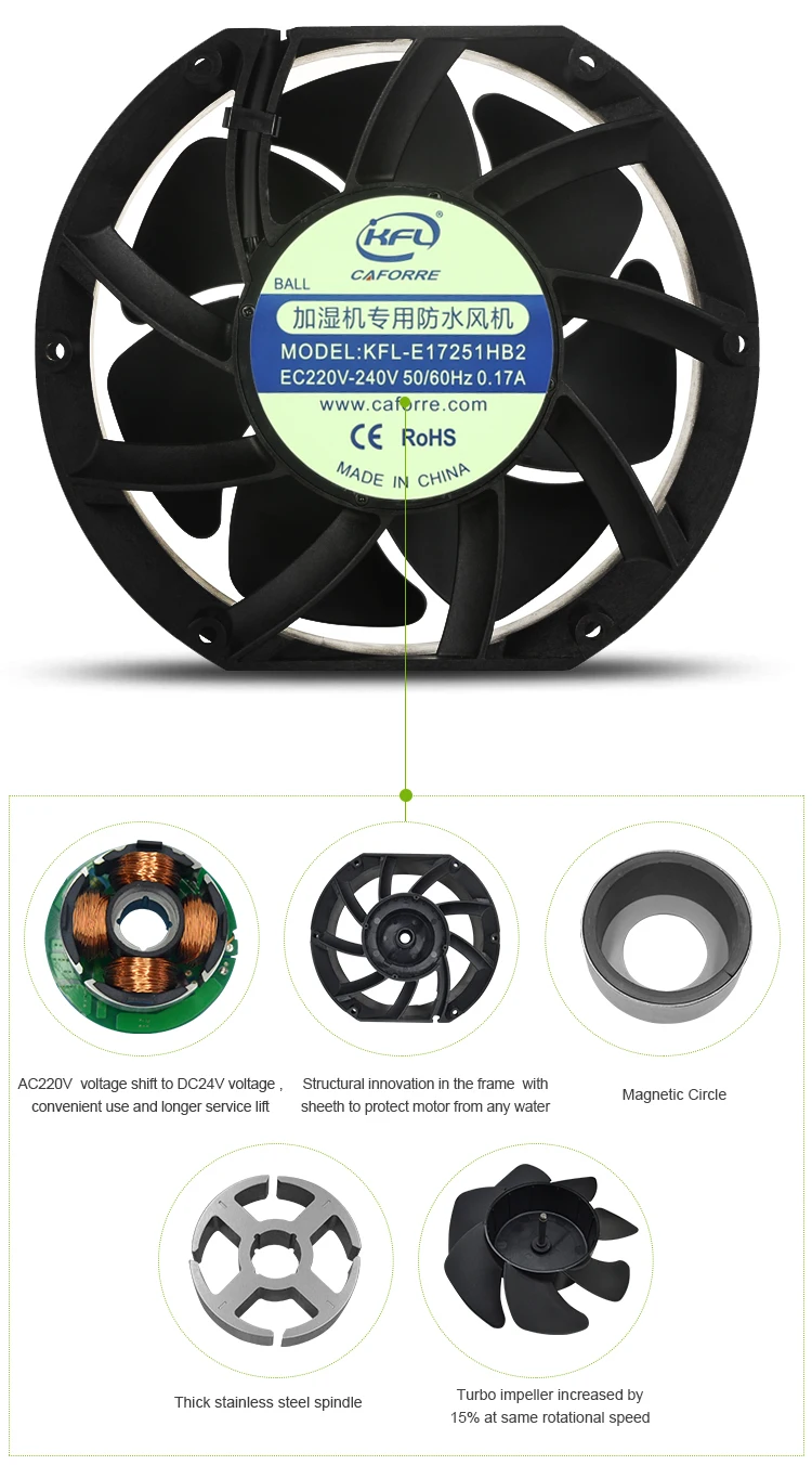 Centrifugal Blower, 190mm, 230V, Plastic - detail 18
