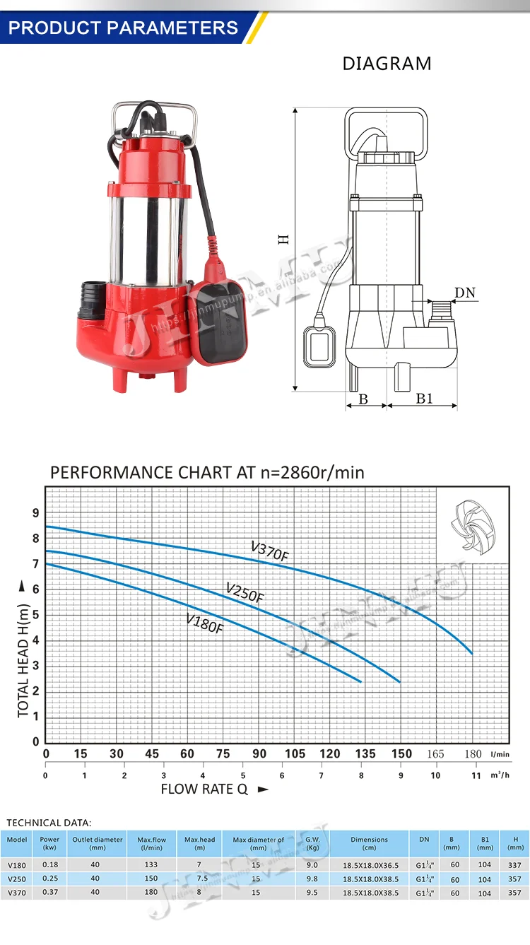 submersible pump price