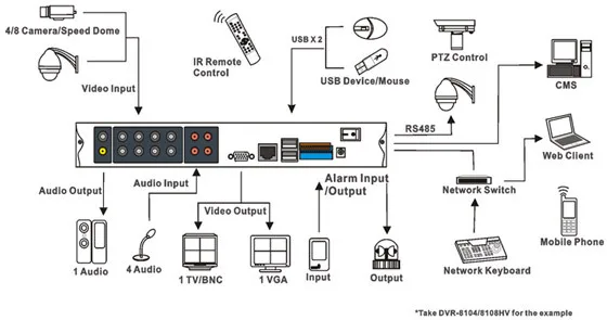 dahua dvr cms software download