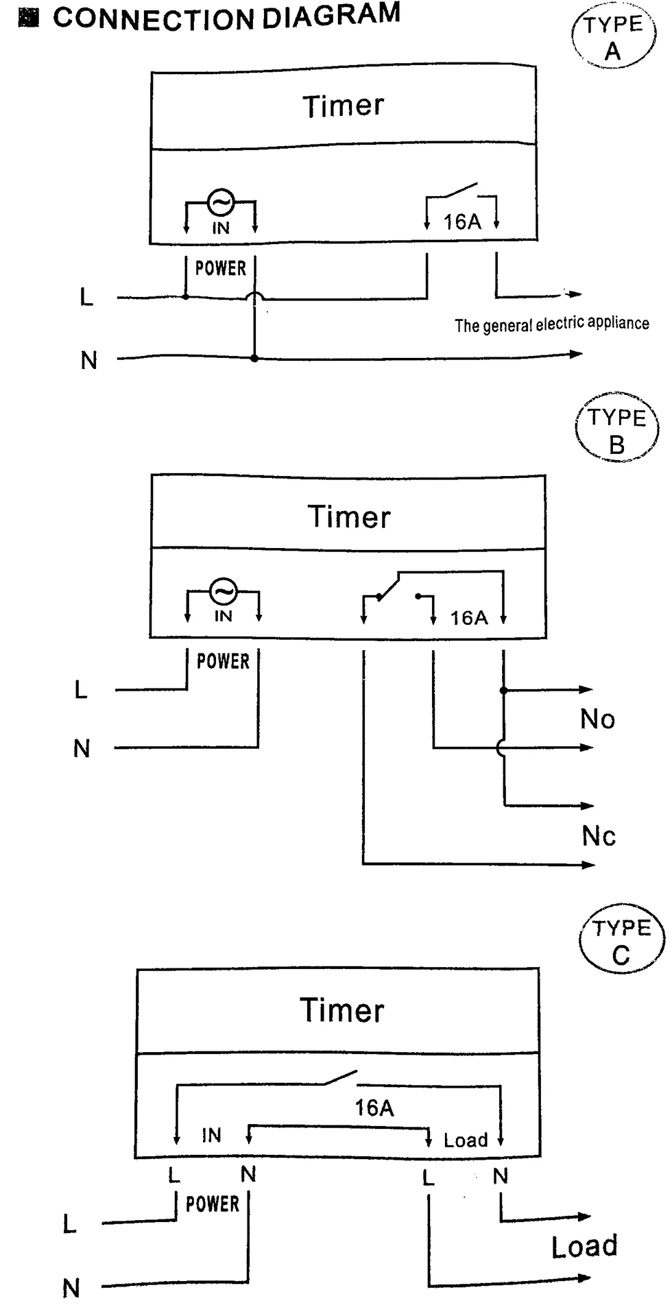 Elsine Cn101a 12v Dc16a Din Rail Daily And Weekly Programmable ...