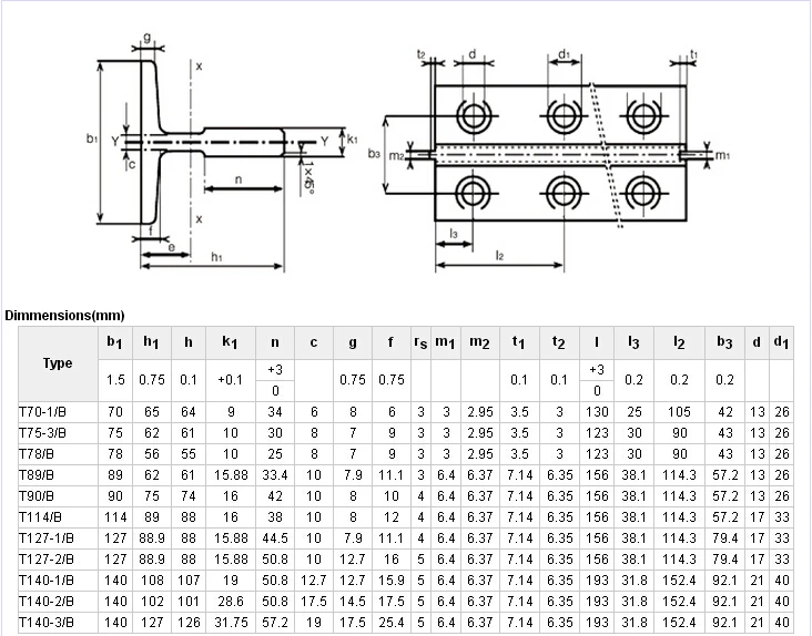лифтовые направляющие т90 в. T-89 лифтовые направляющие. вес направляющих лифта. вес лифтовой направляющей т90. лифтовые направляющие 2/t1a.