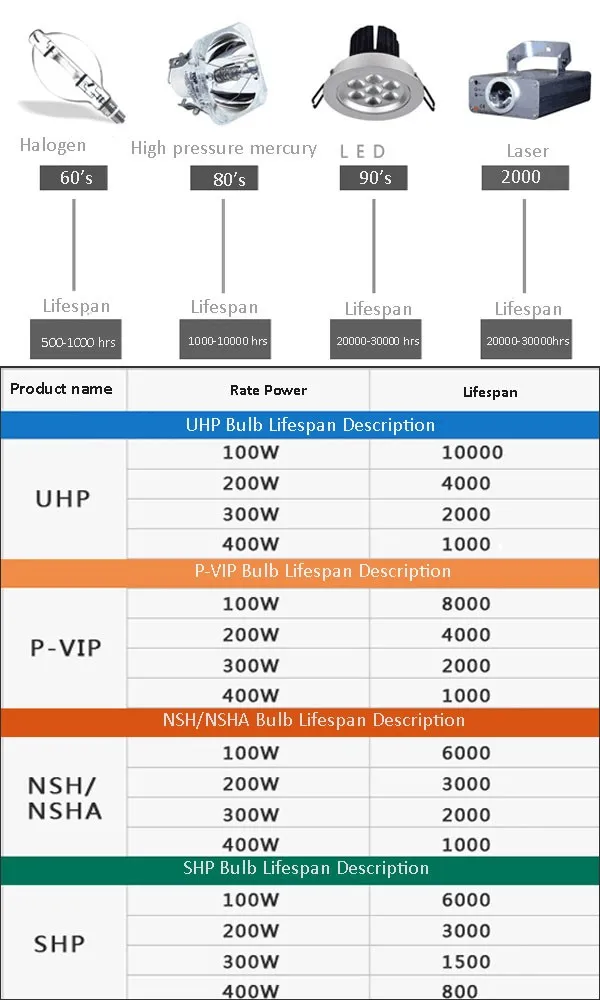 Wholesale ET-LAEF100 PT-EW550用の本物のオリジナルPT-EW650