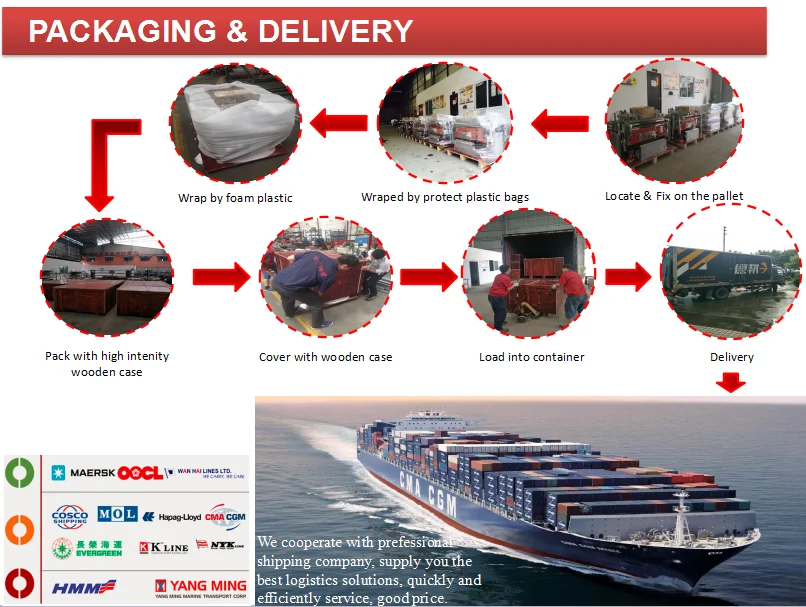 automatic rendering machine