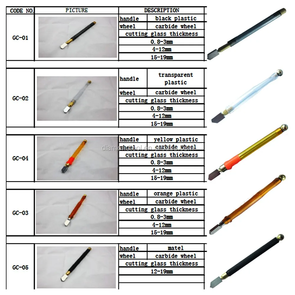 Manual Glass Cutting Tools/ 2mm19mm Oil Feed Wheel Blade Nikken Glass