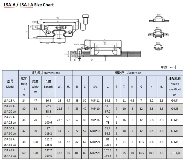 LSA-A LSA-LA