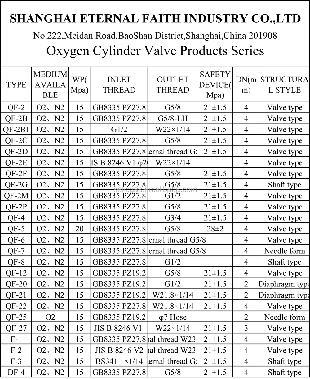 Medical Oxygen Gas Cylinder Valve Qf Valve Countries Thread Standard