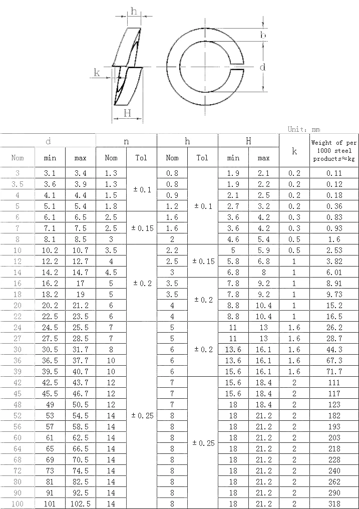 din127 不锈钢弹簧垫圈