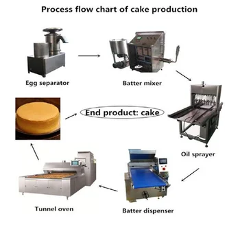 custard making machine