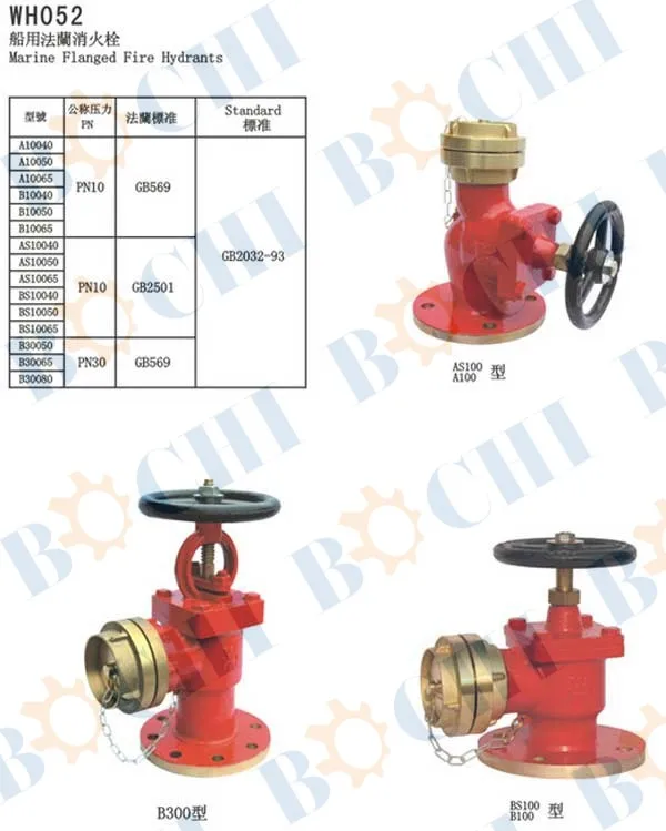 Types Of Fire Hydrants | tunersread.com