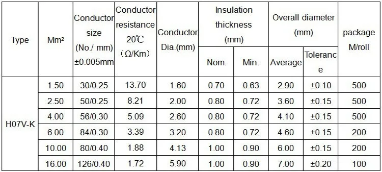 H05v-k H07v-k 1.5mm2 2.5mm2 4mm2 6mm2 Grounding Cable - Buy H05v-k H07v ...