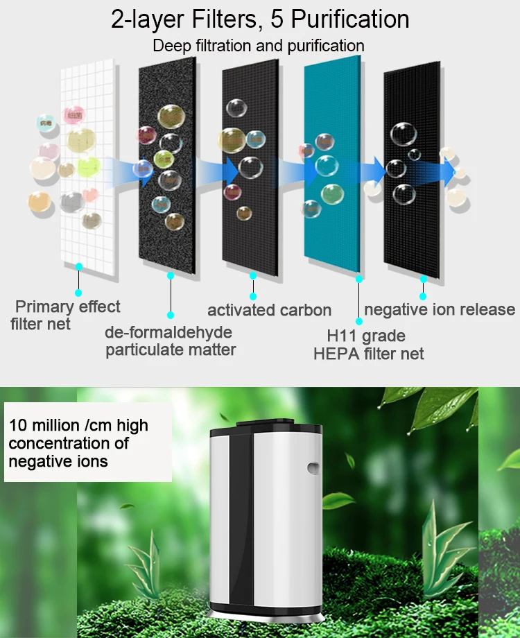 Patent Patent Design 5 ФИЛЬТАЦИИ 600CADR K09B Отрицательный Ионный воздухоочиститель Лучшие очистители воздуха стерилизатора для дома