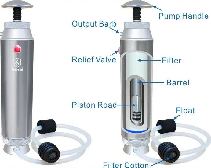 New Product Rcon Bpa Free Outdoor Water Filter Bottle New Product Rcon Bpa Free Outdoor Water Filter Bottle Purifier Survival Kit For Cleaning