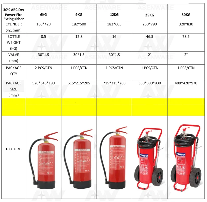Latest arrival hanging cartridge type dry powder fire extinguisher