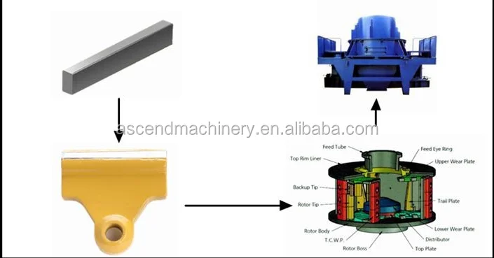 Tungsten Carbide Material Nordburg Barmac Vsi Impactor Crusher B7150 ...