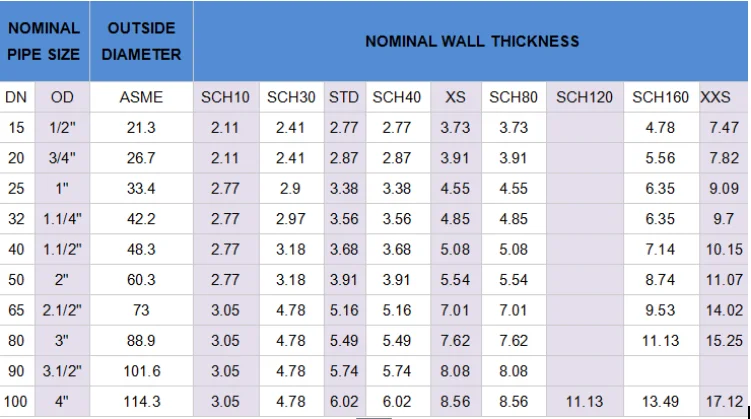 Abs Pipe Size Chart