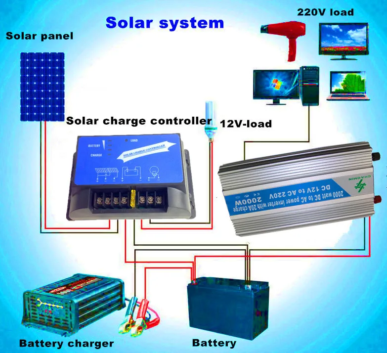 12v 220v Pure Sine Wave Inverter Circuit Diagram 2000w - Buy 12v Power ...