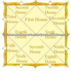 
ASTROLOGY-FREE CONSULTANCY AND GUIDE LINES- NO CHARGES 