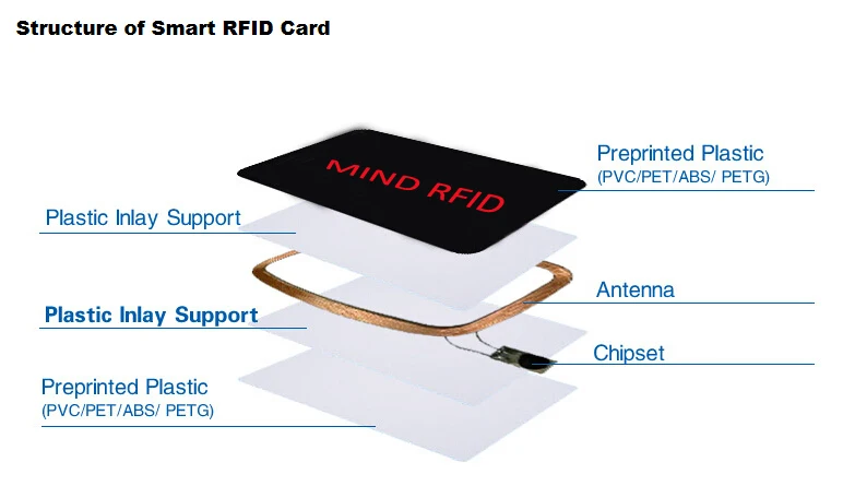 Pulseira para Eventos do Festival Lote Mhz Fm11rf08 Mf1 S50 1 k Nfc Pulseira Rfid ic Náilon Tecido 1000 Pçs - 13.56 9 s50 1 k nfc pulseira rfid ic