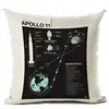 Ebay hot sale outer space pillowcases cosmos pillow cover star knowledge pillow cover