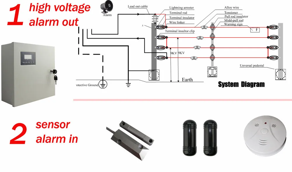 Domestic Electric Fence Wiring Diagram : 38 Wiring Diagram ...