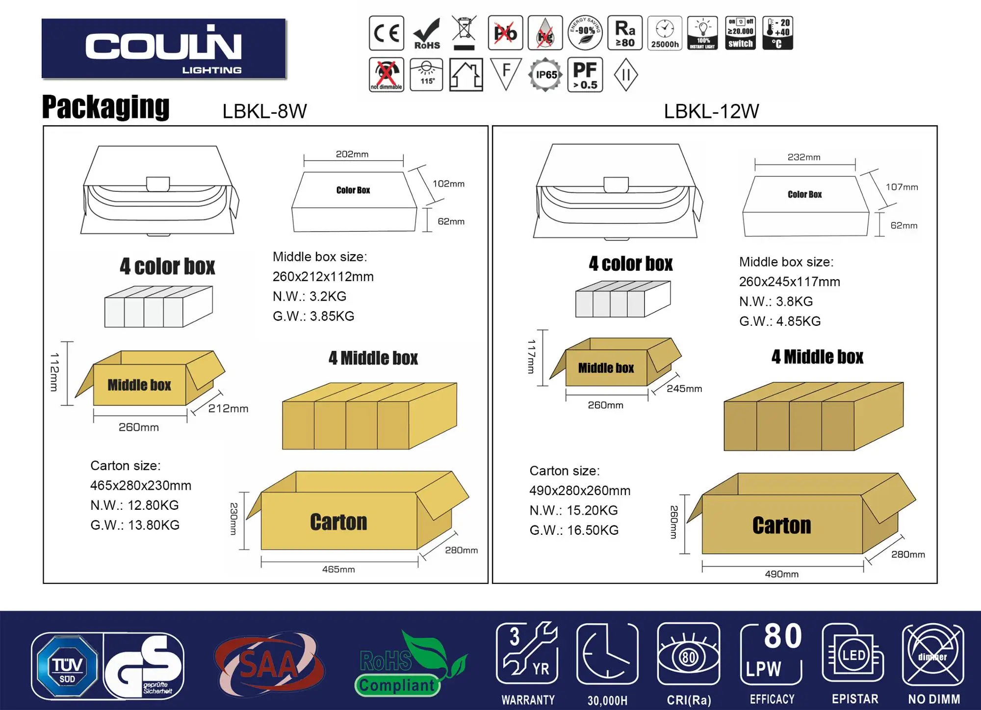 IP65 8W 12W 18W Microwave Sensor PIR Photcell Sensor LED Ceiling Bulkhead Light, LED Moistrue-proof Lamp