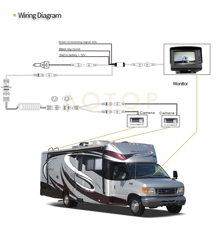 Twin Reversing Camera Wiring Diagram - Complete Wiring Schemas