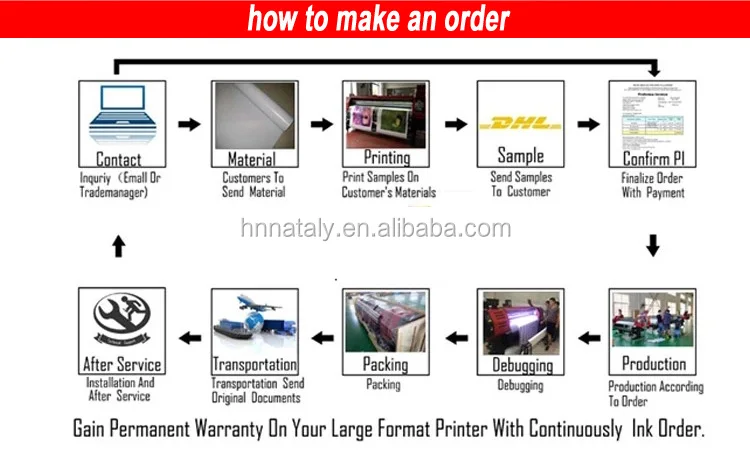 how to make order.webp
