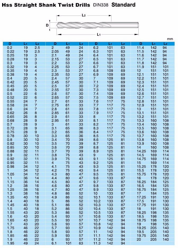 5pcs/箱直柄麻花钻hss 6542材料hss m2锥柄金属钻头