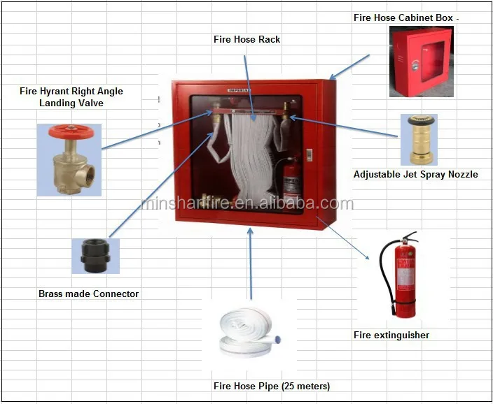 Fire Fighting Cabinet,Fire Hose Cabinet - Buy Fire Cabinet,Fire Hose ...