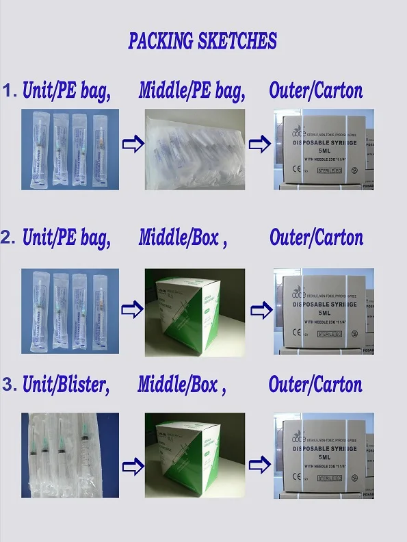 Syringe Packing-s