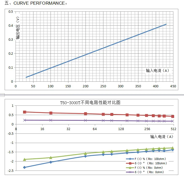 SCT-T36 Split Core CTs.jpg