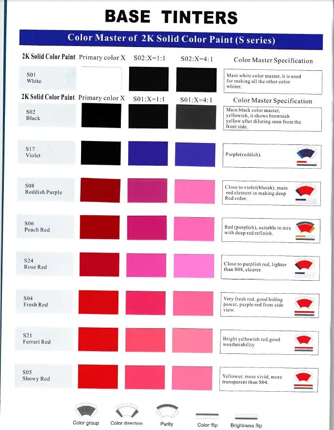 Red Car Paint Color Chart