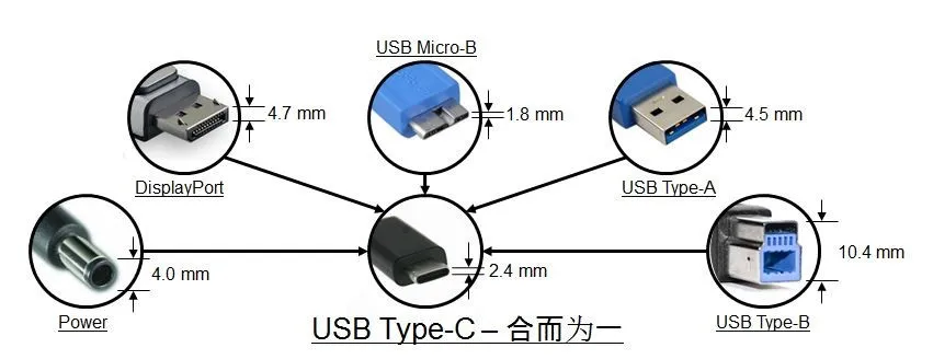 usb type c to light ning 8pin cable for iphone, ipod, ipad,mac