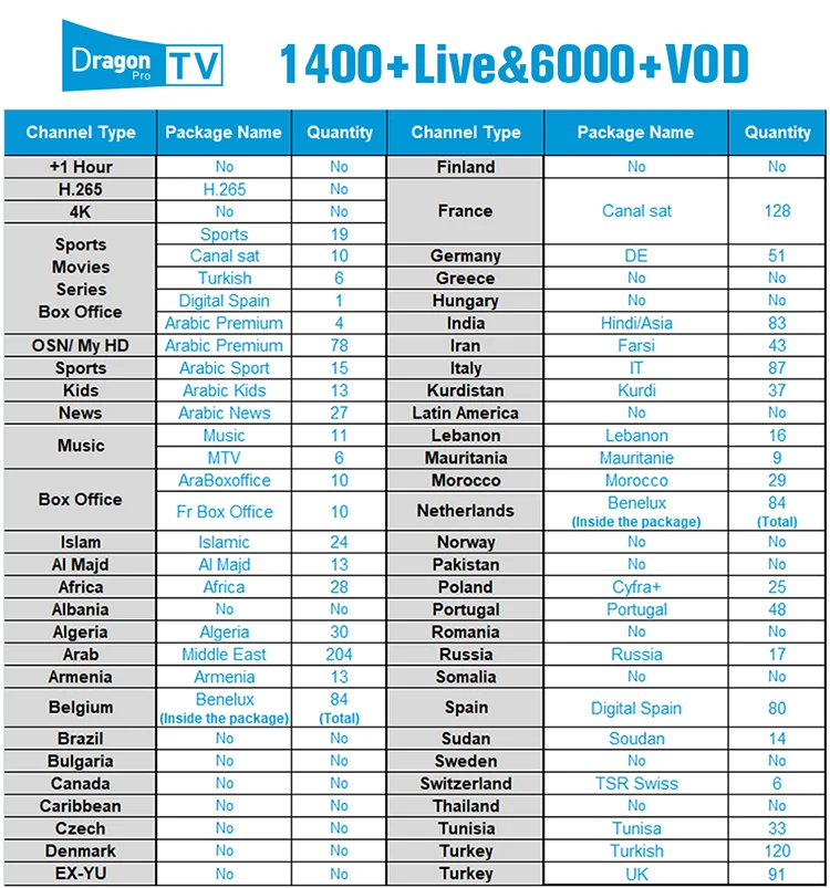 Iptv Package Account Subscription Code 3 Months Dragon Pro Best Iptv ...