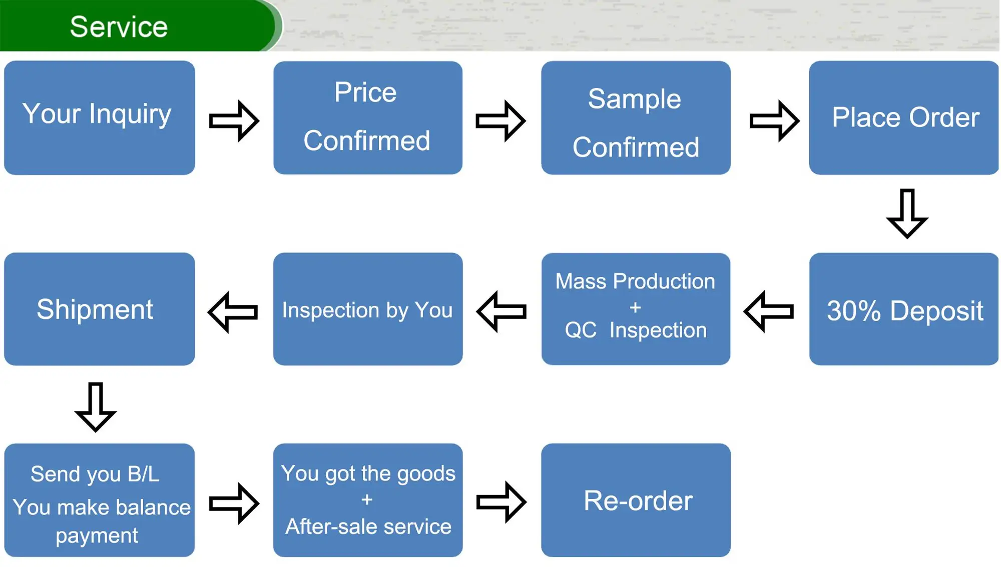 service-process-en1.jpg