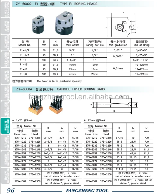 boring  bar shank tool  for milling machine.jpg