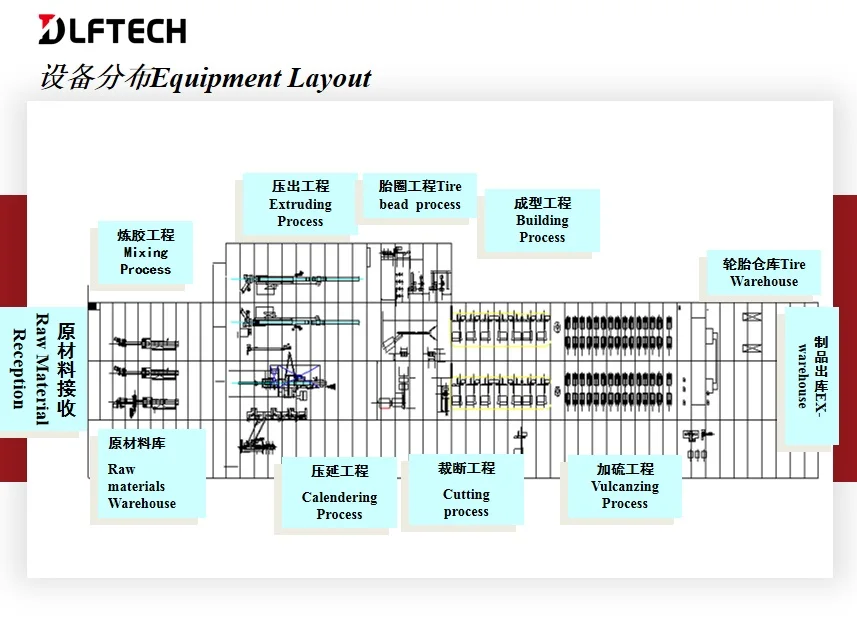 Equipment layout.jpg