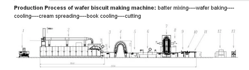 Automatic Chocolate Enrobing Wafer Biscuit Making Machine