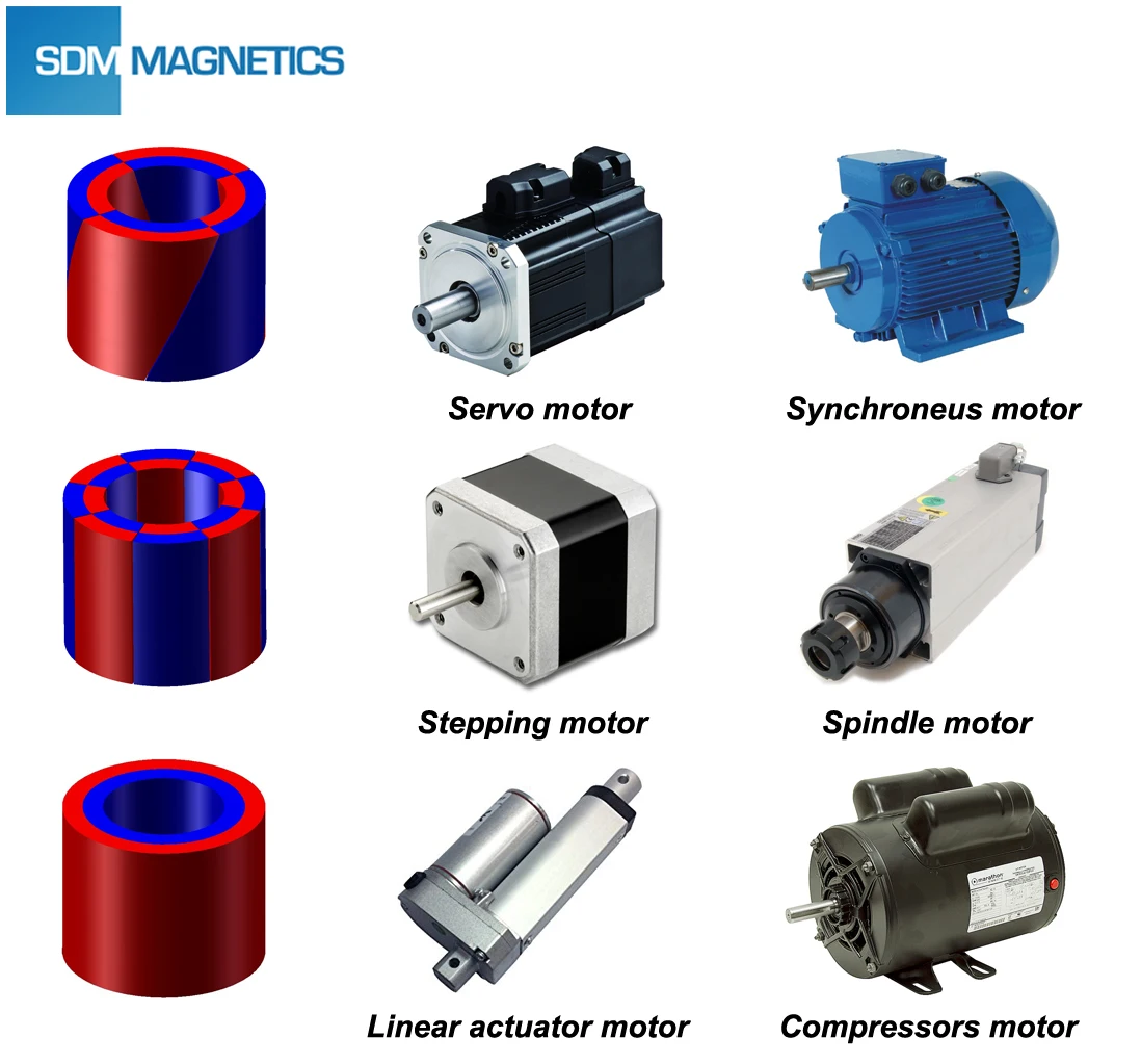 China Powerful 30000 Gauss Single Pole Ndfeb Neodymium