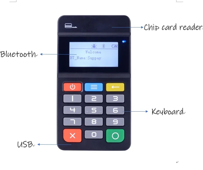 card reader