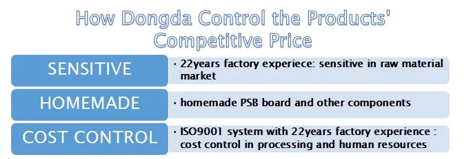 price control