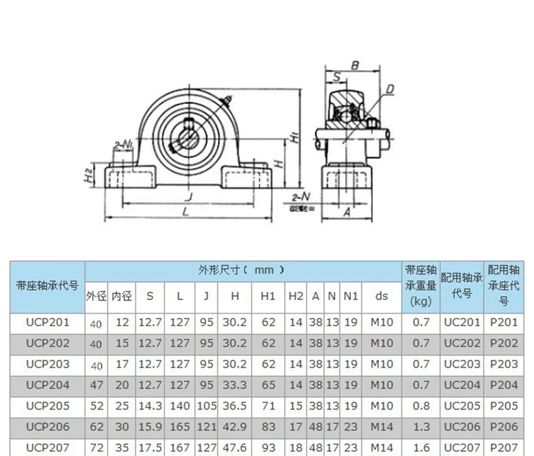 Pillow Block Ball Bearing Pedestal Ucp205 Uc205 P205 Bearing Buy P205