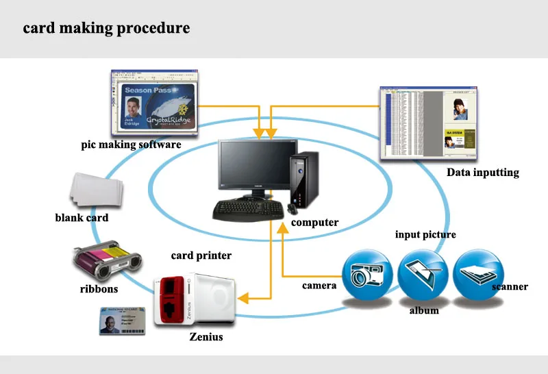 evolis zenius printer driver